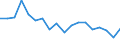 Unit of measure: Thousand persons / Income and living conditions indicator: Having income of 130% of median income or more / Sex: Total / Age class: From 18 to 64 years / Geopolitical entity (reporting): Bulgaria