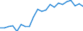 Maßeinheit: Prozent / Einkommens- und Lebensbedingungenindikator: Mit Einkommen höher oder gleich 130% des Medianeinkommens / Urbanisierungsgrad: Insgesamt / Geopolitische Meldeeinheit: Dänemark