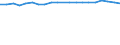 Maßeinheit: Prozent / Einkommens- und Lebensbedingungenindikator: Mit Einkommen höher oder gleich 130% des Medianeinkommens / Urbanisierungsgrad: Insgesamt / Geopolitische Meldeeinheit: Finnland