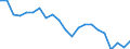 Unit of measure: Percentage / Income and living conditions indicator: Having income of 130% of median income or more / Degree of urbanisation: Cities / Geopolitical entity (reporting): Belgium