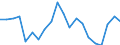 Unit of measure: Percentage / Income and living conditions indicator: Having income of 130% of median income or more / Degree of urbanisation: Cities / Geopolitical entity (reporting): France