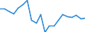 Maßeinheit: Prozent / Einkommens- und Lebensbedingungenindikator: Mit Einkommen höher oder gleich 130% des Medianeinkommens / Urbanisierungsgrad: Städte / Geopolitische Meldeeinheit: Schweden