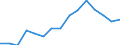 Unit of measure: Percentage / Income and living conditions indicator: Having income of 130% of median income or more / Degree of urbanisation: Towns and suburbs / Geopolitical entity (reporting): European Union - 27 countries (2007-2013)