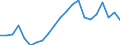 Maßeinheit: Prozent / Einkommens- und Lebensbedingungenindikator: Mit Einkommen höher oder gleich 130% des Medianeinkommens / Urbanisierungsgrad: Kleinere Städte und Vororte / Geopolitische Meldeeinheit: Dänemark