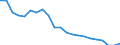 Unit of measure: Percentage / Income and living conditions indicator: Having income of 130% of median income or more / International Standard Classification of Education (ISCED 2011): Less than primary, primary and lower secondary education (levels 0-2) / Geopolitical entity (reporting): Belgium