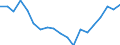 Unit of measure: Percentage / Income and living conditions indicator: Having income of 130% of median income or more / International Standard Classification of Education (ISCED 2011): Less than primary, primary and lower secondary education (levels 0-2) / Geopolitical entity (reporting): Czechia