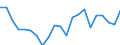 Maßeinheit: Prozent / Einkommens- und Lebensbedingungenindikator: Mit Einkommen höher oder gleich 130% des Medianeinkommens / Internationale Standardklassifikation des Bildungswesens (ISCED 2011): Unterhalb des Primarbereichs, Primarbereich und Sekundarbereich I (Stufen 0-2) / Geopolitische Meldeeinheit: Dänemark