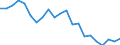 Unit of measure: Percentage / Income and living conditions indicator: Having income of 130% of median income or more / International Standard Classification of Education (ISCED 2011): Less than primary, primary and lower secondary education (levels 0-2) / Geopolitical entity (reporting): Ireland