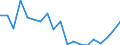 Unit of measure: Percentage / Income and living conditions indicator: Having income of 130% of median income or more / International Standard Classification of Education (ISCED 2011): Less than primary, primary and lower secondary education (levels 0-2) / Geopolitical entity (reporting): Latvia