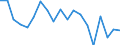 Maßeinheit: Prozent / Einkommens- und Lebensbedingungenindikator: Mit Einkommen höher oder gleich 130% des Medianeinkommens / Internationale Standardklassifikation des Bildungswesens (ISCED 2011): Unterhalb des Primarbereichs, Primarbereich und Sekundarbereich I (Stufen 0-2) / Geopolitische Meldeeinheit: Litauen