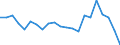 Unit of measure: Percentage / Income and living conditions indicator: Having income of 130% of median income or more / International Standard Classification of Education (ISCED 2011): Less than primary, primary and lower secondary education (levels 0-2) / Geopolitical entity (reporting): Luxembourg