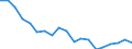 Unit of measure: Percentage / Income and living conditions indicator: Having income of 130% of median income or more / International Standard Classification of Education (ISCED 2011): Less than primary, primary and lower secondary education (levels 0-2) / Geopolitical entity (reporting): Poland