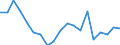 Maßeinheit: Prozent / Einkommens- und Lebensbedingungenindikator: Mit Einkommen höher oder gleich 130% des Medianeinkommens / Internationale Standardklassifikation des Bildungswesens (ISCED 2011): Unterhalb des Primarbereichs, Primarbereich und Sekundarbereich I (Stufen 0-2) / Geopolitische Meldeeinheit: Slowenien