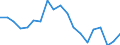 Unit of measure: Percentage / Income and living conditions indicator: Having income of 130% of median income or more / International Standard Classification of Education (ISCED 2011): Less than primary, primary and lower secondary education (levels 0-2) / Geopolitical entity (reporting): Slovakia