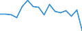 Unit of measure: Percentage / Income and living conditions indicator: Having income of 130% of median income or more / International Standard Classification of Education (ISCED 2011): Less than primary, primary and lower secondary education (levels 0-2) / Geopolitical entity (reporting): Iceland