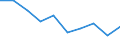 Maßeinheit: Prozent / Einkommens- und Lebensbedingungenindikator: Mit Einkommen höher oder gleich 130% des Medianeinkommens / Internationale Standardklassifikation des Bildungswesens (ISCED 2011): Unterhalb des Primarbereichs, Primarbereich und Sekundarbereich I (Stufen 0-2) / Geopolitische Meldeeinheit: Montenegro