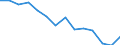 Maßeinheit: Prozent / Einkommens- und Lebensbedingungenindikator: Mit Einkommen höher oder gleich 130% des Medianeinkommens / Internationale Standardklassifikation des Bildungswesens (ISCED 2011): Sekundarbereich II und postsekundarer, nicht tertiärer Bereich (Stufen 3 und 4) / Geopolitische Meldeeinheit: Euroraum (EA11-1999, EA12-2001, EA13-2007, EA15-2008, EA16-2009, EA17-2011, EA18-2014, EA19-2015, EA20-2023)