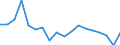 Unit of measure: Percentage / Income and living conditions indicator: Having income of 130% of median income or more / International Standard Classification of Education (ISCED 2011): Upper secondary and post-secondary non-tertiary education (levels 3 and 4) / Geopolitical entity (reporting): Bulgaria