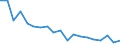 Unit of measure: Percentage / Income and living conditions indicator: Having income of 130% of median income or more / International Standard Classification of Education (ISCED 2011): Upper secondary and post-secondary non-tertiary education (levels 3 and 4) / Geopolitical entity (reporting): Czechia