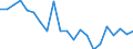 Unit of measure: Percentage / Income and living conditions indicator: Having income of 130% of median income or more / International Standard Classification of Education (ISCED 2011): Upper secondary and post-secondary non-tertiary education (levels 3 and 4) / Geopolitical entity (reporting): Denmark