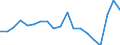 Unit of measure: Percentage / Income and living conditions indicator: Having income of 130% of median income or more / International Standard Classification of Education (ISCED 2011): Upper secondary and post-secondary non-tertiary education (levels 3 and 4) / Geopolitical entity (reporting): Germany