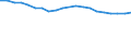 Unit of measure: Percentage / Income and living conditions indicator: Having income of 130% of median income or more / International Standard Classification of Education (ISCED 2011): Upper secondary and post-secondary non-tertiary education (levels 3 and 4) / Geopolitical entity (reporting): Estonia