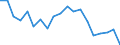 Maßeinheit: Prozent / Einkommens- und Lebensbedingungenindikator: Mit Einkommen höher oder gleich 130% des Medianeinkommens / Internationale Standardklassifikation des Bildungswesens (ISCED 2011): Sekundarbereich II und postsekundarer, nicht tertiärer Bereich (Stufen 3 und 4) / Geopolitische Meldeeinheit: Zypern