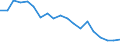 Unit of measure: Percentage / Income and living conditions indicator: Having income of 130% of median income or more / International Standard Classification of Education (ISCED 2011): Upper secondary and post-secondary non-tertiary education (levels 3 and 4) / Geopolitical entity (reporting): Latvia