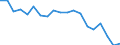 Unit of measure: Percentage / Income and living conditions indicator: Having income of 130% of median income or more / International Standard Classification of Education (ISCED 2011): Upper secondary and post-secondary non-tertiary education (levels 3 and 4) / Geopolitical entity (reporting): Lithuania