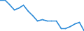 Unit of measure: Percentage / Income and living conditions indicator: Having income of 130% of median income or more / International Standard Classification of Education (ISCED 2011): Upper secondary and post-secondary non-tertiary education (levels 3 and 4) / Geopolitical entity (reporting): Malta