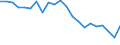 Unit of measure: Percentage / Income and living conditions indicator: Having income of 130% of median income or more / International Standard Classification of Education (ISCED 2011): Upper secondary and post-secondary non-tertiary education (levels 3 and 4) / Geopolitical entity (reporting): Austria