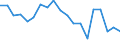 Unit of measure: Percentage / Income and living conditions indicator: Having income of 130% of median income or more / International Standard Classification of Education (ISCED 2011): Upper secondary and post-secondary non-tertiary education (levels 3 and 4) / Geopolitical entity (reporting): Slovakia