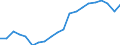 Maßeinheit: Prozent / Einkommens- und Lebensbedingungenindikator: Mit Einkommen höher oder gleich 130% des Medianeinkommens / Internationale Standardklassifikation des Bildungswesens (ISCED 2011): Sekundarbereich II und postsekundarer, nicht tertiärer Bereich (Stufen 3 und 4) / Geopolitische Meldeeinheit: Schweden