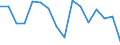 Unit of measure: Percentage / Income and living conditions indicator: Having income of 130% of median income or more / International Standard Classification of Education (ISCED 2011): Upper secondary and post-secondary non-tertiary education (levels 3 and 4) / Geopolitical entity (reporting): Iceland