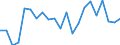 Unit of measure: Percentage / Income and living conditions indicator: Having income of 130% of median income or more / International Standard Classification of Education (ISCED 2011): Upper secondary and post-secondary non-tertiary education (levels 3 and 4) / Geopolitical entity (reporting): Norway