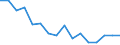 Unit of measure: Percentage / Income and living conditions indicator: Having income of 130% of median income or more / International Standard Classification of Education (ISCED 2011): Upper secondary and post-secondary non-tertiary education (levels 3 and 4) / Geopolitical entity (reporting): Switzerland