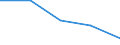 Maßeinheit: Prozent / Einkommens- und Lebensbedingungenindikator: Mit Einkommen höher oder gleich 130% des Medianeinkommens / Internationale Standardklassifikation des Bildungswesens (ISCED 2011): Sekundarbereich II und postsekundarer, nicht tertiärer Bereich (Stufen 3 und 4) / Geopolitische Meldeeinheit: Albanien