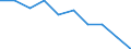 Unit of measure: Percentage / Income and living conditions indicator: Having income of 130% of median income or more / International Standard Classification of Education (ISCED 2011): Upper secondary and post-secondary non-tertiary education (levels 3 and 4) / Geopolitical entity (reporting): Serbia