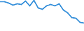 Maßeinheit: Prozent / Einkommens- und Lebensbedingungenindikator: Mit Einkommen höher oder gleich 130% des Medianeinkommens / Internationale Standardklassifikation des Bildungswesens (ISCED 2011): Tertiärbereich (Stufen 5-8) / Geopolitische Meldeeinheit: Belgien