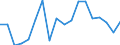 Maßeinheit: Prozent / Einkommens- und Lebensbedingungenindikator: Mit Einkommen höher oder gleich 130% des Medianeinkommens / Internationale Standardklassifikation des Bildungswesens (ISCED 2011): Tertiärbereich (Stufen 5-8) / Geopolitische Meldeeinheit: Bulgarien