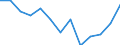 Unit of measure: Percentage / Transition from the previous year situation: Transition to 1 income decile up / Quantile: Total / Geopolitical entity (reporting): European Union - 27 countries (from 2020)