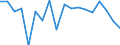 Unit of measure: Percentage / Transition from the previous year situation: Transition to 1 income decile up / Quantile: Total / Geopolitical entity (reporting): Belgium