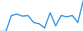 Unit of measure: Percentage / Transition from the previous year situation: Transition to 1 income decile up / Quantile: Total / Geopolitical entity (reporting): Bulgaria