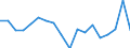 Unit of measure: Percentage / Transition from the previous year situation: Transition to 1 income decile up / Quantile: Total / Geopolitical entity (reporting): Czechia