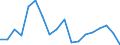 Unit of measure: Percentage / Transition from the previous year situation: Transition to 1 income decile up / Quantile: Total / Geopolitical entity (reporting): Estonia