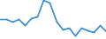 Unit of measure: Percentage / Transition from the previous year situation: Transition to 1 income decile up / Quantile: Total / Geopolitical entity (reporting): Greece