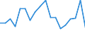 Unit of measure: Percentage / Transition from the previous year situation: Transition to 1 income decile up / Quantile: Total / Geopolitical entity (reporting): Spain