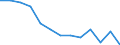 Unit of measure: Percentage / Transition from the previous year situation: Transition to 1 income decile up / Quantile: Total / Geopolitical entity (reporting): Croatia