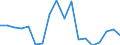 Unit of measure: Percentage / Transition from the previous year situation: Transition to 1 income decile up / Quantile: Total / Geopolitical entity (reporting): Cyprus