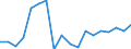 Unit of measure: Percentage / Transition from the previous year situation: Transition to 1 income decile up / Quantile: Total / Geopolitical entity (reporting): Latvia